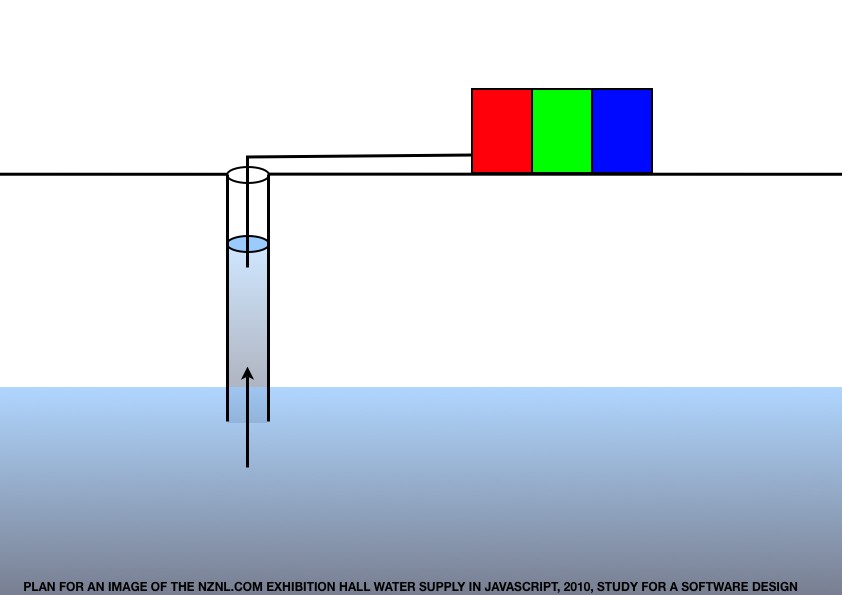 Geert Dekkers - a drawing a day at nznl.com - PLAN FOR AN IMAGE OF THE NZNL.COM EXHIBITION HALL WATER SUPPLY IN JAVASCRIPT, 2010, STUDY FOR A SOFTWARE DESIGN
converted keynote file