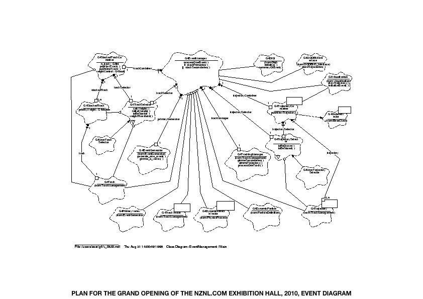 Geert Dekkers - a drawing a day at nznl.com - PLAN FOR THE GRAND OPENING OF THE NZNL.COM EXHIBITION HALL, 2010, EVENT DIAGRAM
keynote file with googled image
