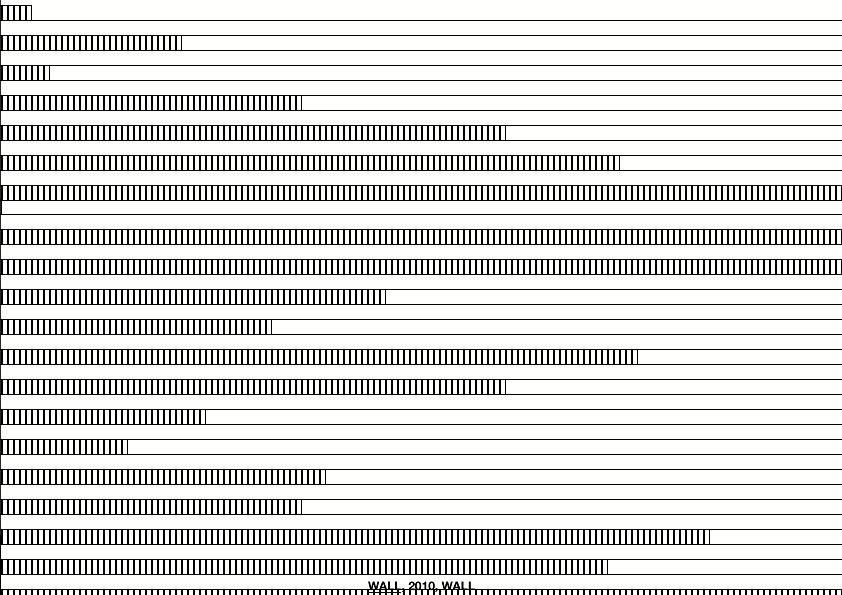 Geert Dekkers - a drawing a day at nznl.com - WALL, 2010, WALL
web page